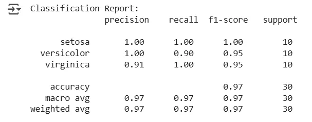 How to Build a Classification Model in Python: Complete Colab Guide ...